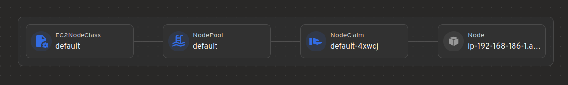 Map view showing relationships between resources